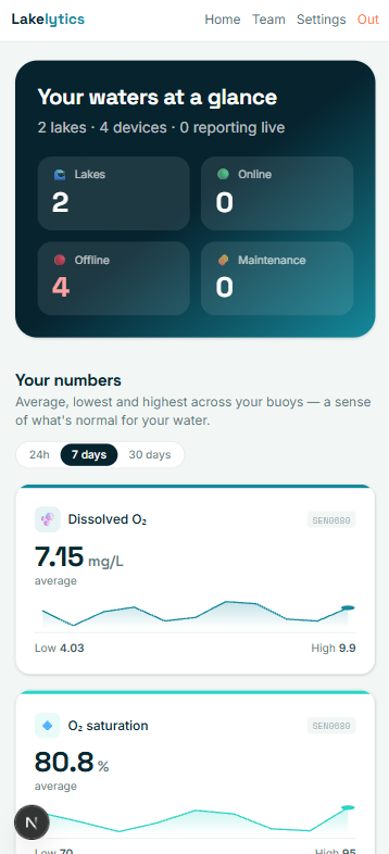 Lakelytics mobile app — dashboard